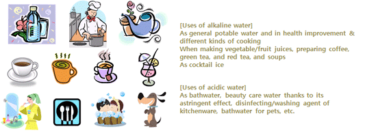 efficacies of ionized water